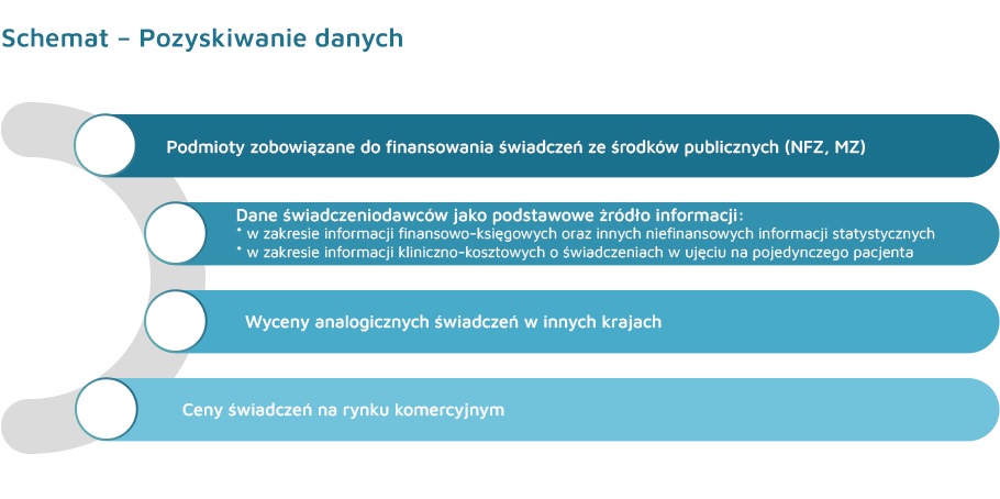 schemat pozyskiwania danych 